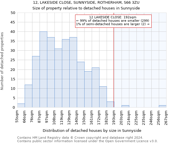 12, LAKESIDE CLOSE, SUNNYSIDE, ROTHERHAM, S66 3ZU: Size of property relative to detached houses in Sunnyside