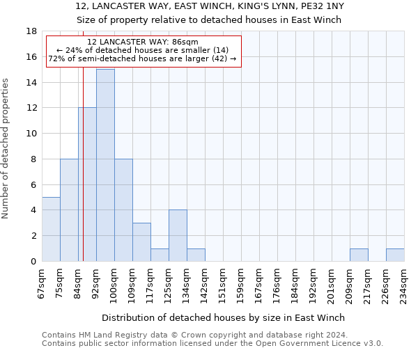 12, LANCASTER WAY, EAST WINCH, KING'S LYNN, PE32 1NY: Size of property relative to detached houses in East Winch