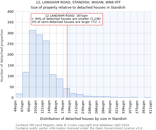 12, LANGHAM ROAD, STANDISH, WIGAN, WN6 0TF: Size of property relative to detached houses in Standish