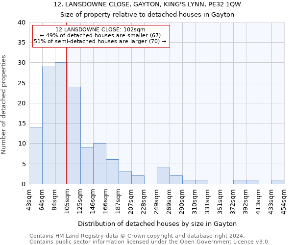 12, LANSDOWNE CLOSE, GAYTON, KING'S LYNN, PE32 1QW: Size of property relative to detached houses in Gayton