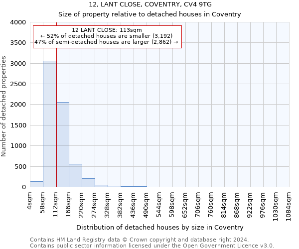 12, LANT CLOSE, COVENTRY, CV4 9TG: Size of property relative to detached houses in Coventry