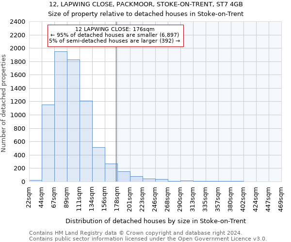 12, LAPWING CLOSE, PACKMOOR, STOKE-ON-TRENT, ST7 4GB: Size of property relative to detached houses in Stoke-on-Trent