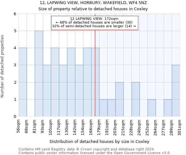 12, LAPWING VIEW, HORBURY, WAKEFIELD, WF4 5NZ: Size of property relative to detached houses in Coxley