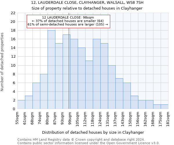 12, LAUDERDALE CLOSE, CLAYHANGER, WALSALL, WS8 7SH: Size of property relative to detached houses in Clayhanger