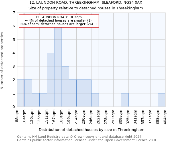 12, LAUNDON ROAD, THREEKINGHAM, SLEAFORD, NG34 0AX: Size of property relative to detached houses in Threekingham