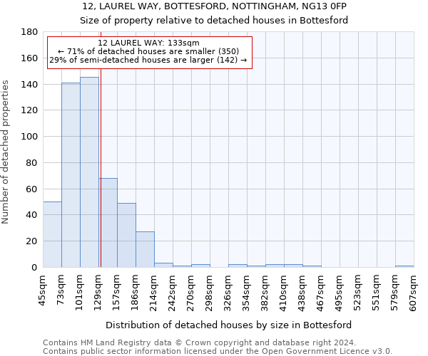 12, LAUREL WAY, BOTTESFORD, NOTTINGHAM, NG13 0FP: Size of property relative to detached houses in Bottesford