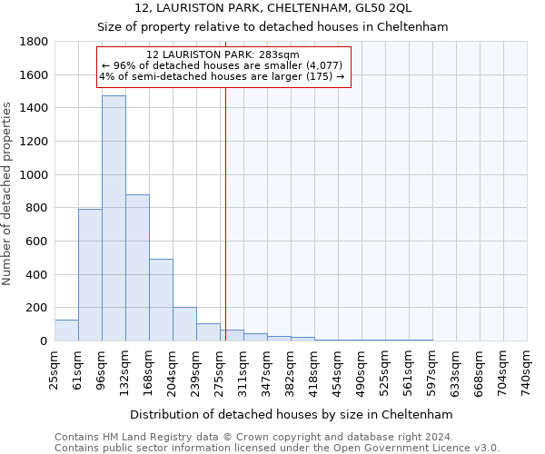 12, LAURISTON PARK, CHELTENHAM, GL50 2QL: Size of property relative to detached houses in Cheltenham