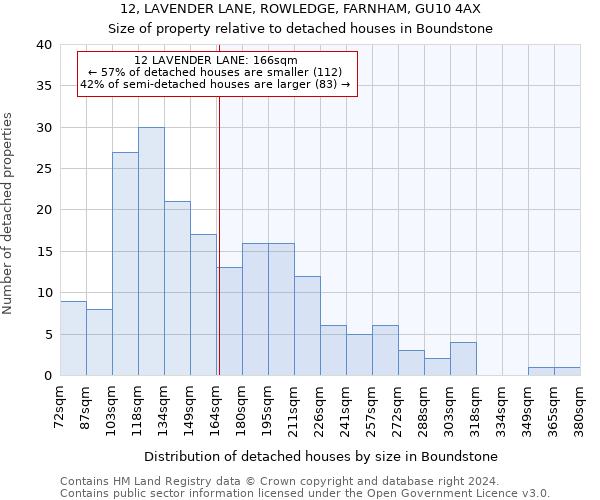 12, LAVENDER LANE, ROWLEDGE, FARNHAM, GU10 4AX: Size of property relative to detached houses in Boundstone