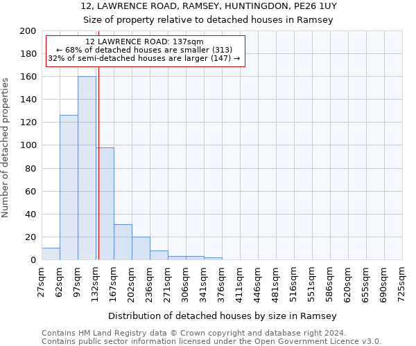 12, LAWRENCE ROAD, RAMSEY, HUNTINGDON, PE26 1UY: Size of property relative to detached houses in Ramsey