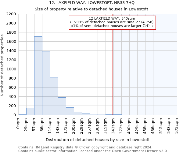 12, LAXFIELD WAY, LOWESTOFT, NR33 7HQ: Size of property relative to detached houses in Lowestoft