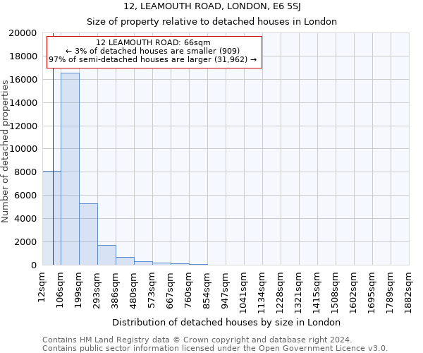 12, LEAMOUTH ROAD, LONDON, E6 5SJ: Size of property relative to detached houses in London