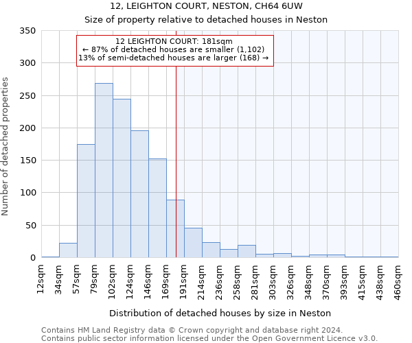 12, LEIGHTON COURT, NESTON, CH64 6UW: Size of property relative to detached houses in Neston