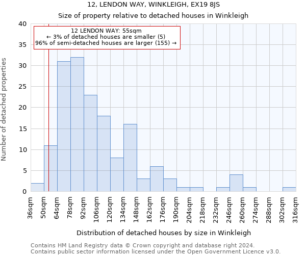 12, LENDON WAY, WINKLEIGH, EX19 8JS: Size of property relative to detached houses in Winkleigh