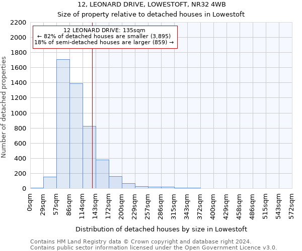 12, LEONARD DRIVE, LOWESTOFT, NR32 4WB: Size of property relative to detached houses in Lowestoft