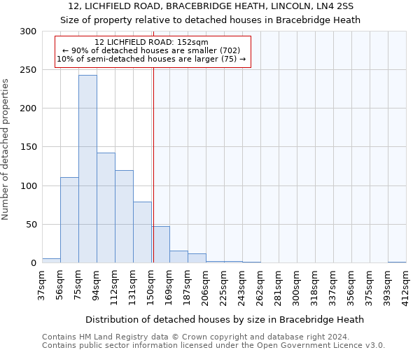 12, LICHFIELD ROAD, BRACEBRIDGE HEATH, LINCOLN, LN4 2SS: Size of property relative to detached houses in Bracebridge Heath