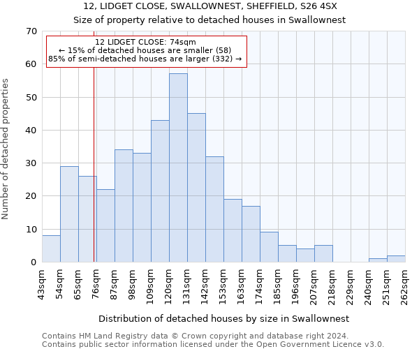 12, LIDGET CLOSE, SWALLOWNEST, SHEFFIELD, S26 4SX: Size of property relative to detached houses in Swallownest