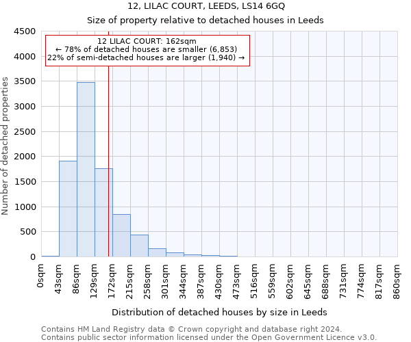 12, LILAC COURT, LEEDS, LS14 6GQ: Size of property relative to detached houses in Leeds