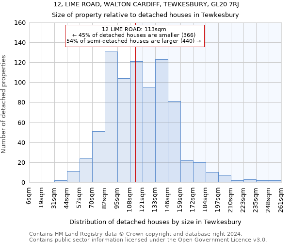 12, LIME ROAD, WALTON CARDIFF, TEWKESBURY, GL20 7RJ: Size of property relative to detached houses in Tewkesbury