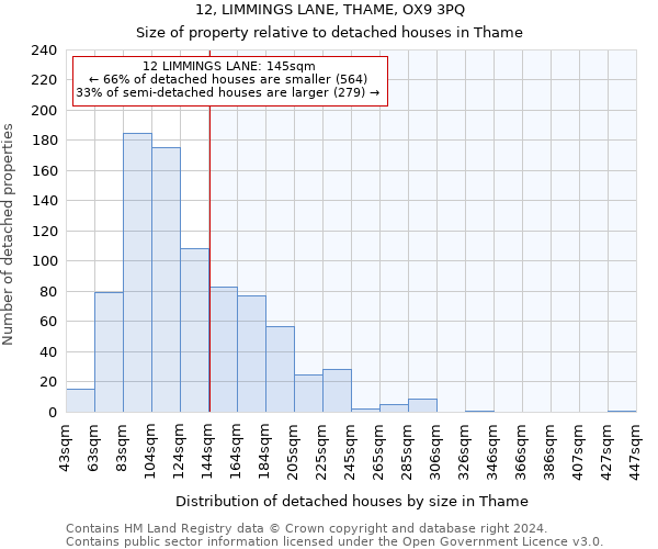 12, LIMMINGS LANE, THAME, OX9 3PQ: Size of property relative to detached houses in Thame