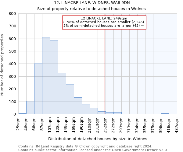 12, LINACRE LANE, WIDNES, WA8 9DN: Size of property relative to detached houses in Widnes