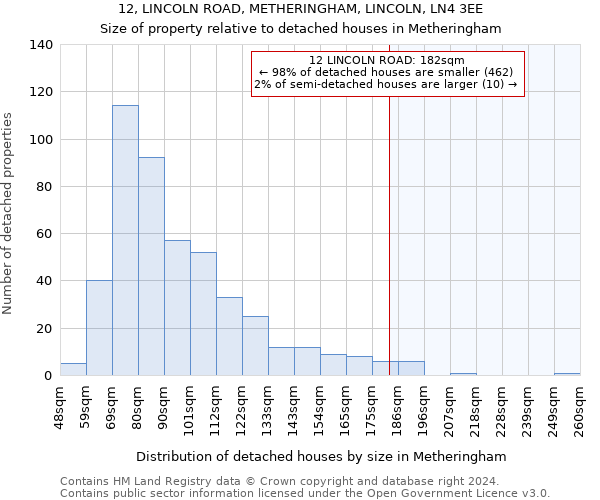 12, LINCOLN ROAD, METHERINGHAM, LINCOLN, LN4 3EE: Size of property relative to detached houses in Metheringham