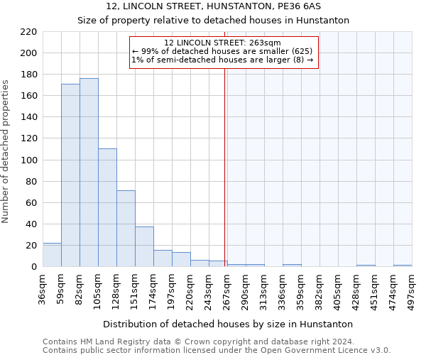 12, LINCOLN STREET, HUNSTANTON, PE36 6AS: Size of property relative to detached houses in Hunstanton