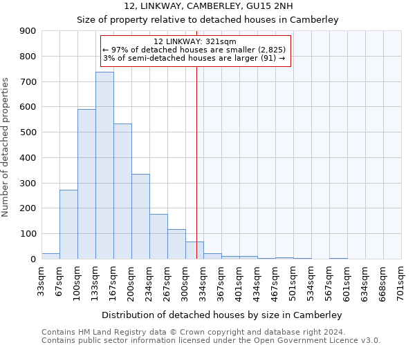 12, LINKWAY, CAMBERLEY, GU15 2NH: Size of property relative to detached houses in Camberley