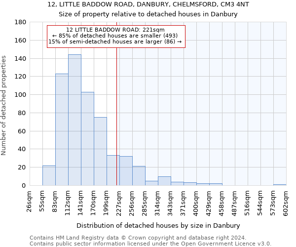 12, LITTLE BADDOW ROAD, DANBURY, CHELMSFORD, CM3 4NT: Size of property relative to detached houses in Danbury