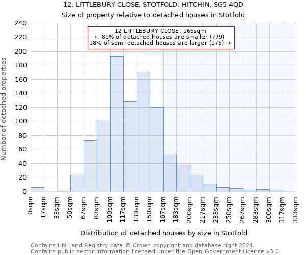 12, LITTLEBURY CLOSE, STOTFOLD, HITCHIN, SG5 4QD: Size of property relative to detached houses in Stotfold