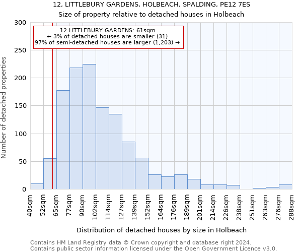 12, LITTLEBURY GARDENS, HOLBEACH, SPALDING, PE12 7ES: Size of property relative to detached houses in Holbeach