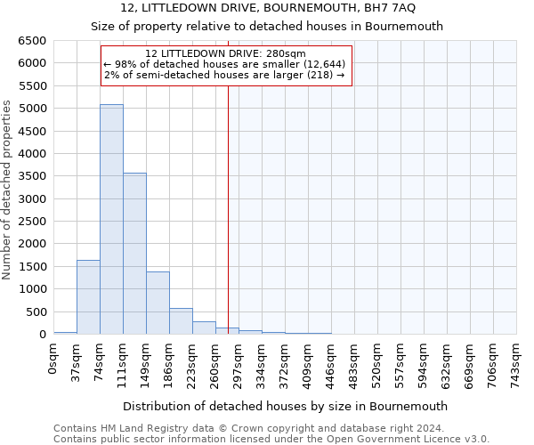 12, LITTLEDOWN DRIVE, BOURNEMOUTH, BH7 7AQ: Size of property relative to detached houses in Bournemouth