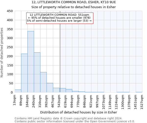 12, LITTLEWORTH COMMON ROAD, ESHER, KT10 9UE: Size of property relative to detached houses in Esher