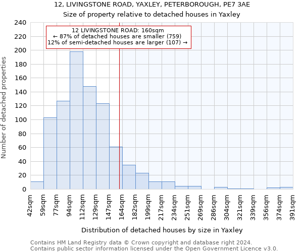 12, LIVINGSTONE ROAD, YAXLEY, PETERBOROUGH, PE7 3AE: Size of property relative to detached houses in Yaxley