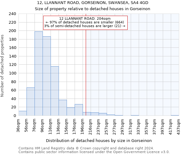 12, LLANNANT ROAD, GORSEINON, SWANSEA, SA4 4GD: Size of property relative to detached houses in Gorseinon