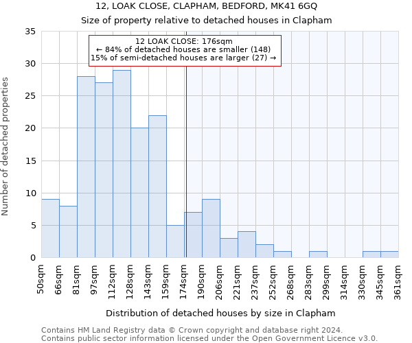 12, LOAK CLOSE, CLAPHAM, BEDFORD, MK41 6GQ: Size of property relative to detached houses in Clapham