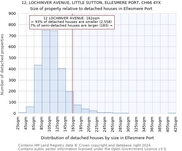 12, LOCHINVER AVENUE, LITTLE SUTTON, ELLESMERE PORT, CH66 4YX: Size of property relative to detached houses in Ellesmere Port