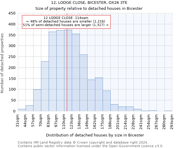 12, LODGE CLOSE, BICESTER, OX26 3TE: Size of property relative to detached houses in Bicester