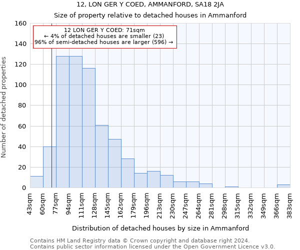 12, LON GER Y COED, AMMANFORD, SA18 2JA: Size of property relative to detached houses in Ammanford