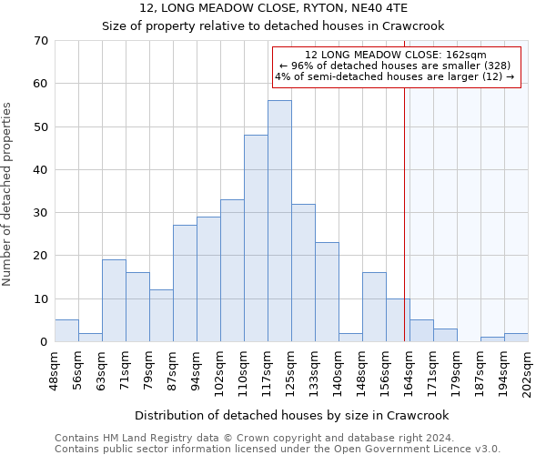 12, LONG MEADOW CLOSE, RYTON, NE40 4TE: Size of property relative to detached houses in Crawcrook