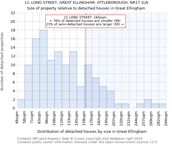 12, LONG STREET, GREAT ELLINGHAM, ATTLEBOROUGH, NR17 1LN: Size of property relative to detached houses in Great Ellingham