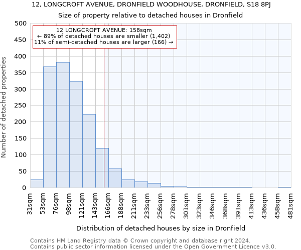 12, LONGCROFT AVENUE, DRONFIELD WOODHOUSE, DRONFIELD, S18 8PJ: Size of property relative to detached houses in Dronfield