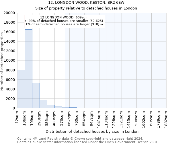 12, LONGDON WOOD, KESTON, BR2 6EW: Size of property relative to detached houses in London