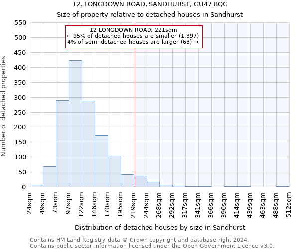 12, LONGDOWN ROAD, SANDHURST, GU47 8QG: Size of property relative to detached houses in Sandhurst