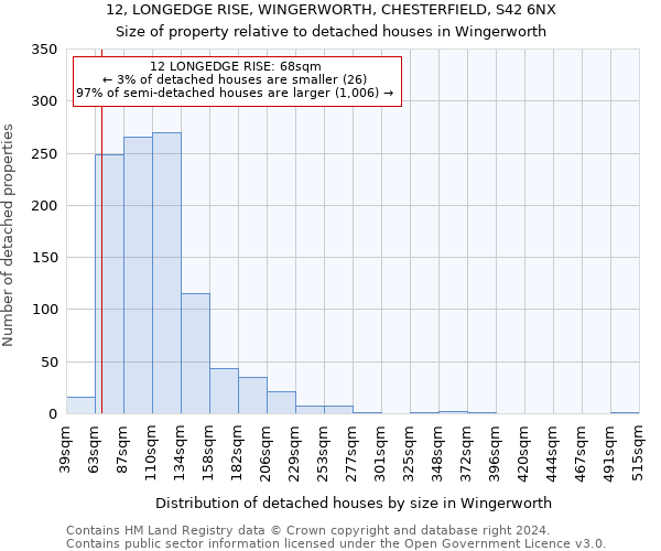 12, LONGEDGE RISE, WINGERWORTH, CHESTERFIELD, S42 6NX: Size of property relative to detached houses in Wingerworth