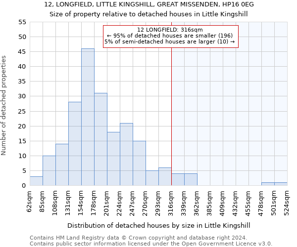 12, LONGFIELD, LITTLE KINGSHILL, GREAT MISSENDEN, HP16 0EG: Size of property relative to detached houses in Little Kingshill