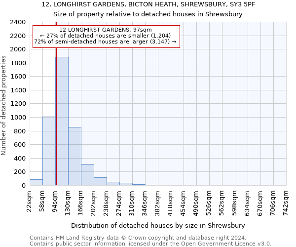 12, LONGHIRST GARDENS, BICTON HEATH, SHREWSBURY, SY3 5PF: Size of property relative to detached houses in Shrewsbury