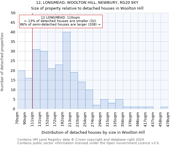 12, LONGMEAD, WOOLTON HILL, NEWBURY, RG20 9XY: Size of property relative to detached houses in Woolton Hill