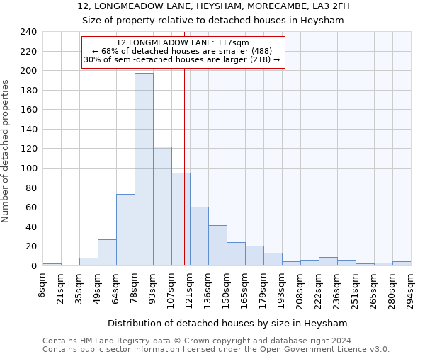 12, LONGMEADOW LANE, HEYSHAM, MORECAMBE, LA3 2FH: Size of property relative to detached houses in Heysham