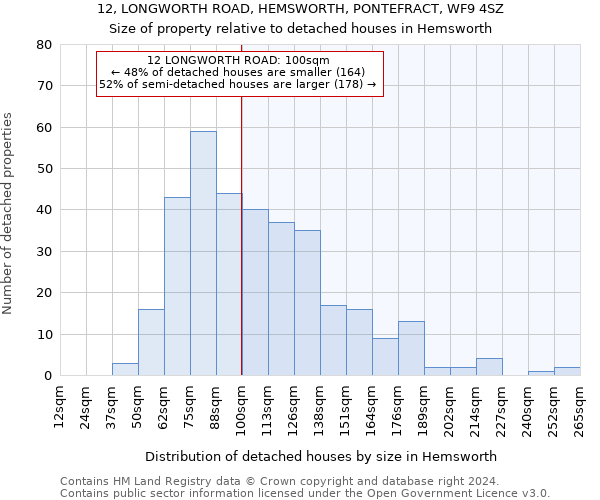 12, LONGWORTH ROAD, HEMSWORTH, PONTEFRACT, WF9 4SZ: Size of property relative to detached houses in Hemsworth