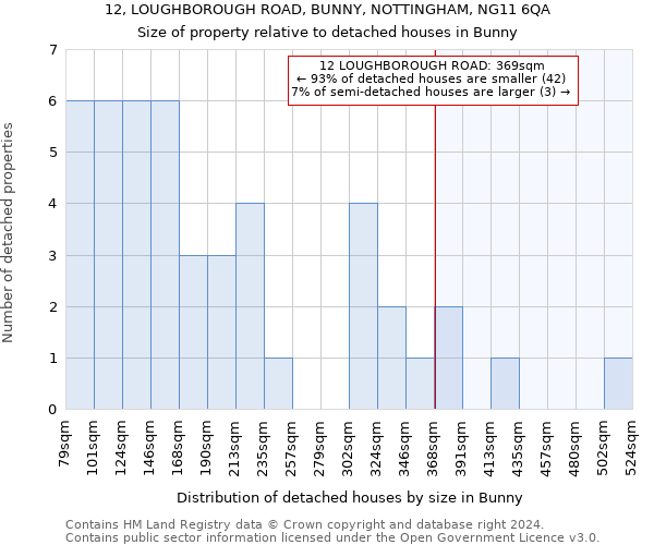 12, LOUGHBOROUGH ROAD, BUNNY, NOTTINGHAM, NG11 6QA: Size of property relative to detached houses in Bunny